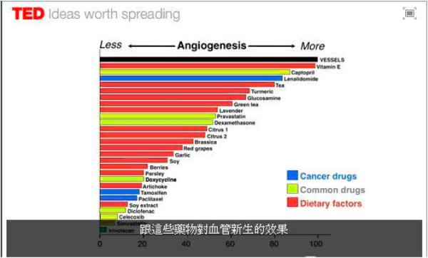 angiogensis2